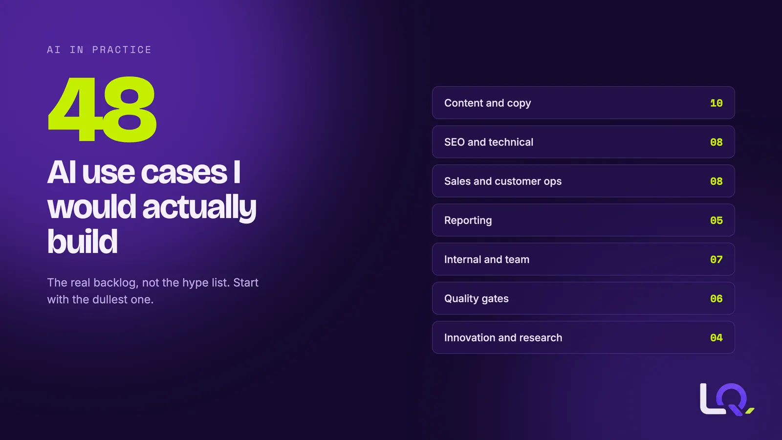 A long list of small AI use cases across content, SEO, sales, reporting and quality control